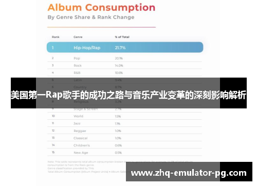 美国第一Rap歌手的成功之路与音乐产业变革的深刻影响解析
