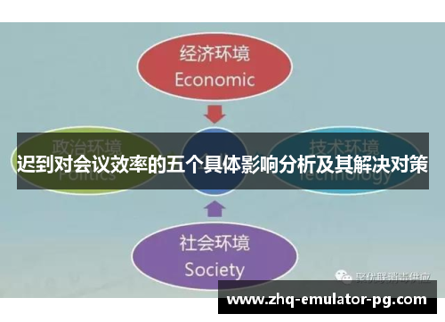 迟到对会议效率的五个具体影响分析及其解决对策