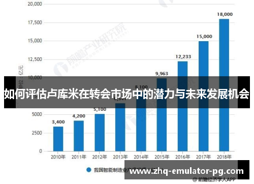 如何评估卢库米在转会市场中的潜力与未来发展机会
