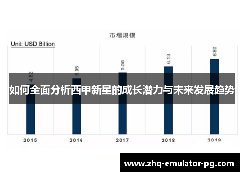 如何全面分析西甲新星的成长潜力与未来发展趋势 如何全面分析西甲新星的成长潜力与未来发展趋势