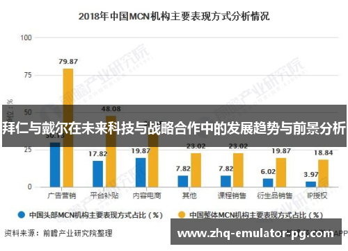 拜仁与戴尔在未来科技与战略合作中的发展趋势与前景分析