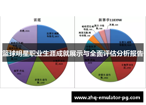 篮球明星职业生涯成就展示与全面评估分析报告 篮球明星职业生涯成就展示与全面评估分析报告