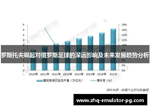 罗斯托夫崛起对俄罗斯足球的深远影响及未来发展趋势分析 罗斯托夫崛起对俄罗斯足球的深远影响及未来发展趋势分析