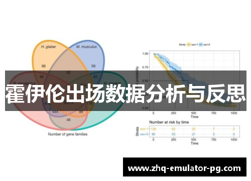 霍伊伦出场数据分析与反思